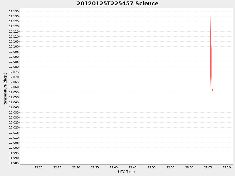 Plot of science.png