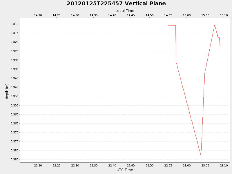Plot of vplane.png