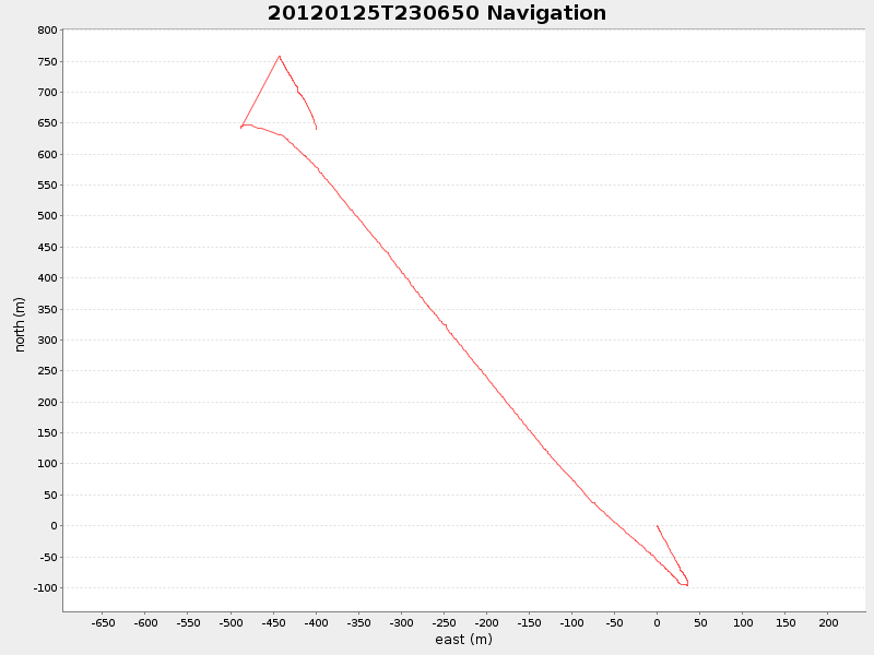 Plot of navplot.png