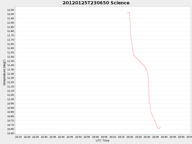 Plot of science.png