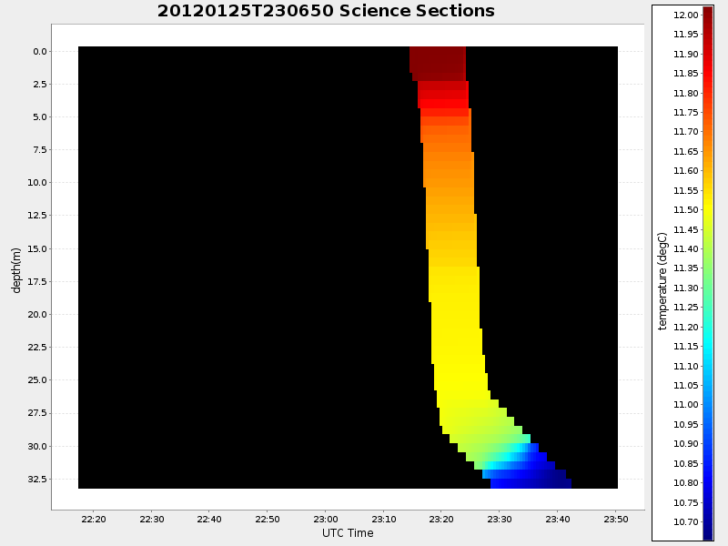 Plot of section.png