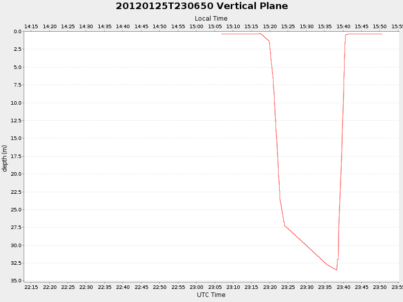 Plot of vplane.png