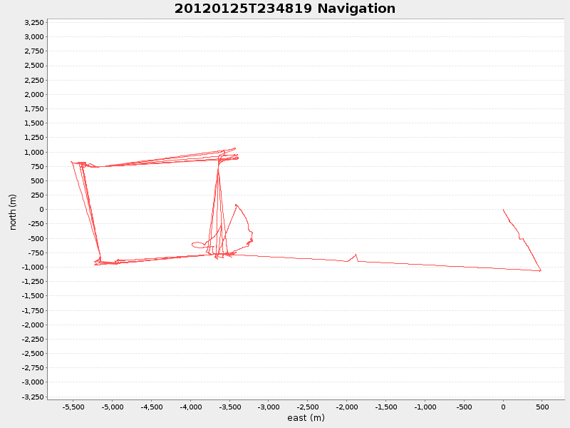 Plot of navplot.png