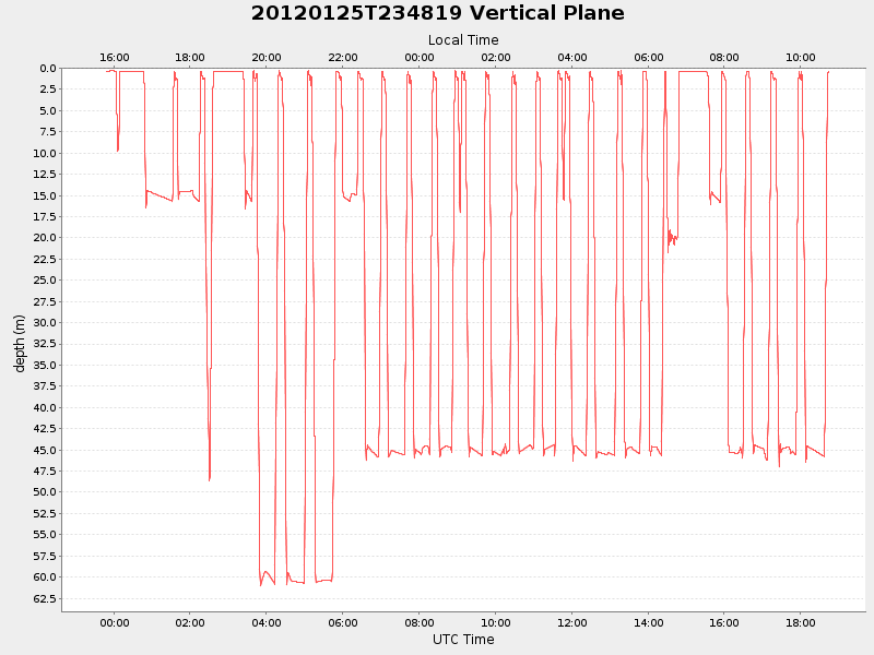 Plot of vplane.png