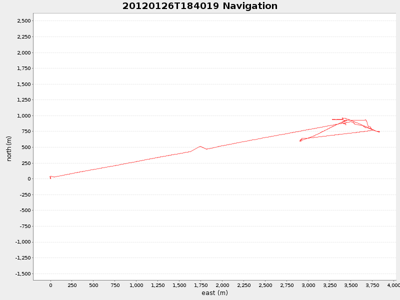 Plot of navplot.png