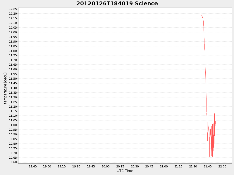 Plot of science.png