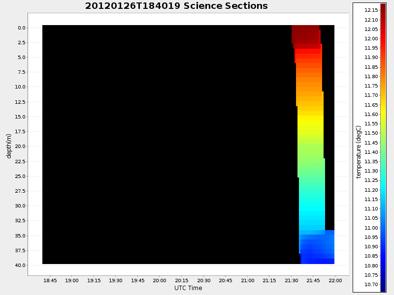 Plot of section.png