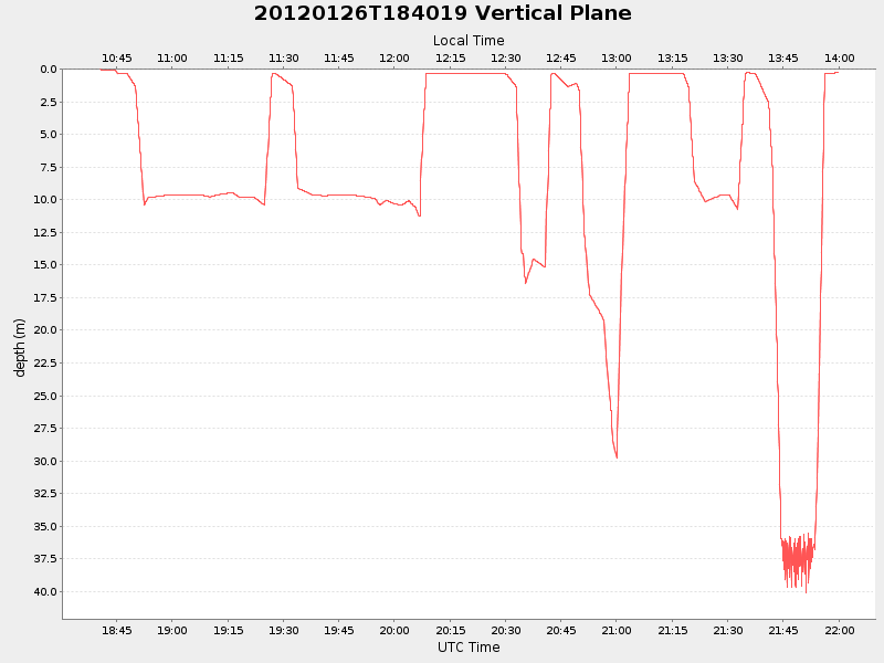 Plot of vplane.png