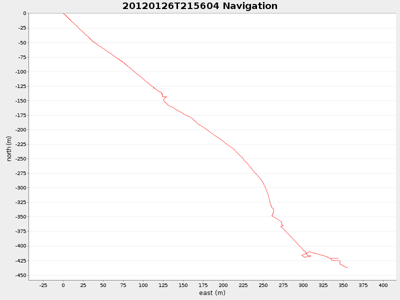 Plot of navplot.png