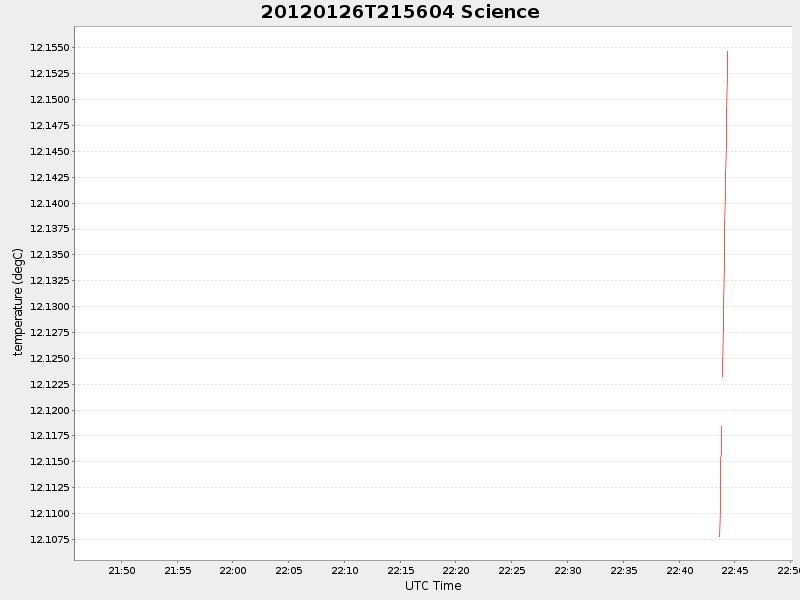 Plot of science.png