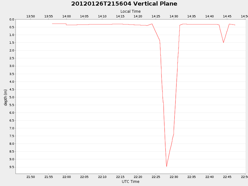 Plot of vplane.png