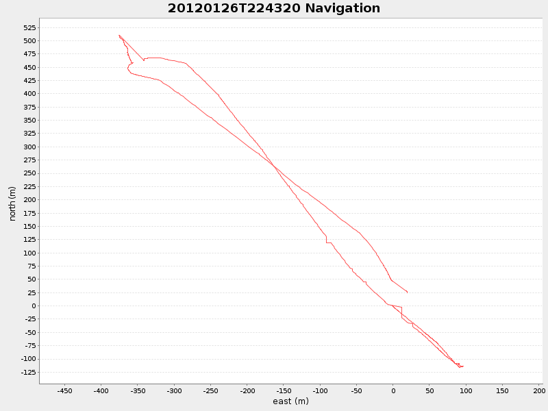 Plot of navplot.png