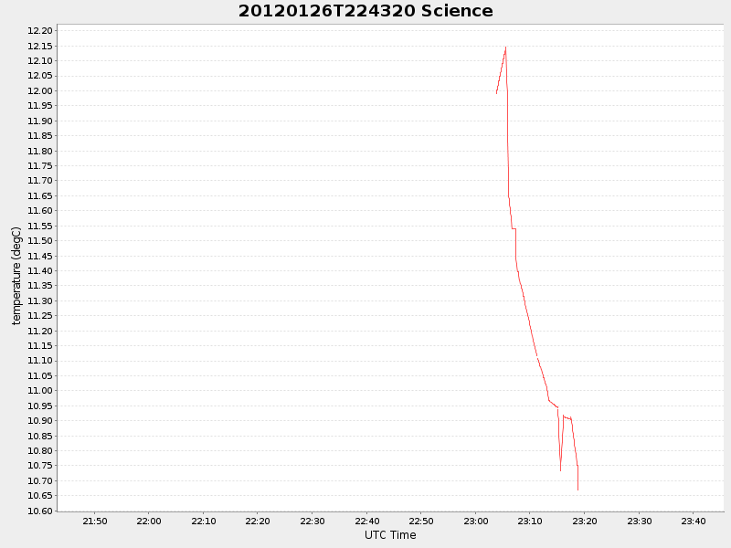 Plot of science.png