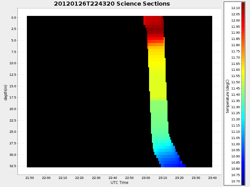 Plot of section.png