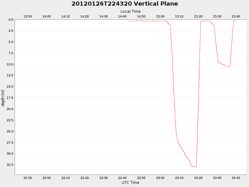 Plot of vplane.png