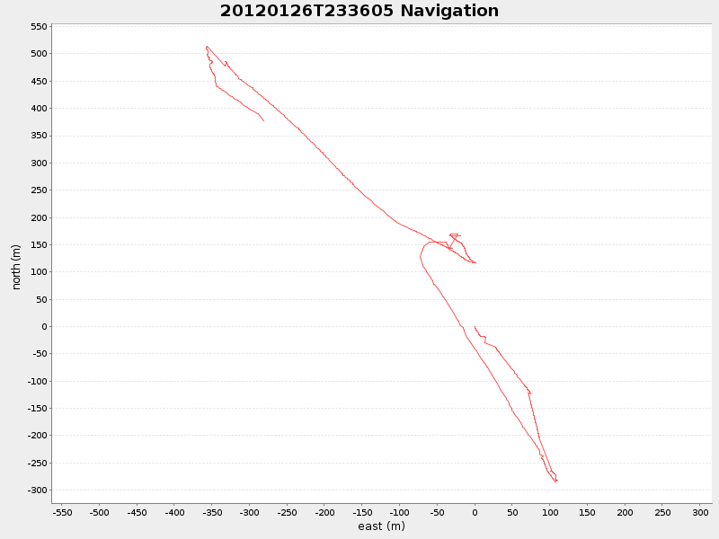 Plot of navplot.png