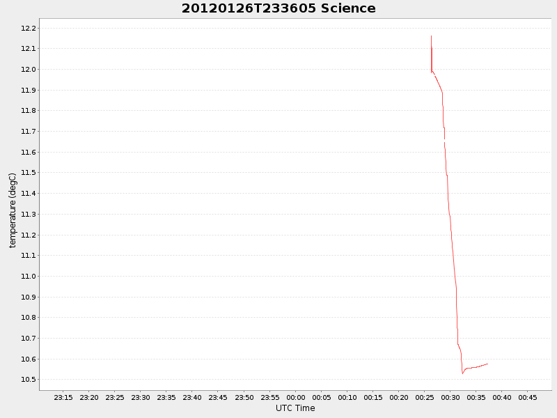 Plot of science.png