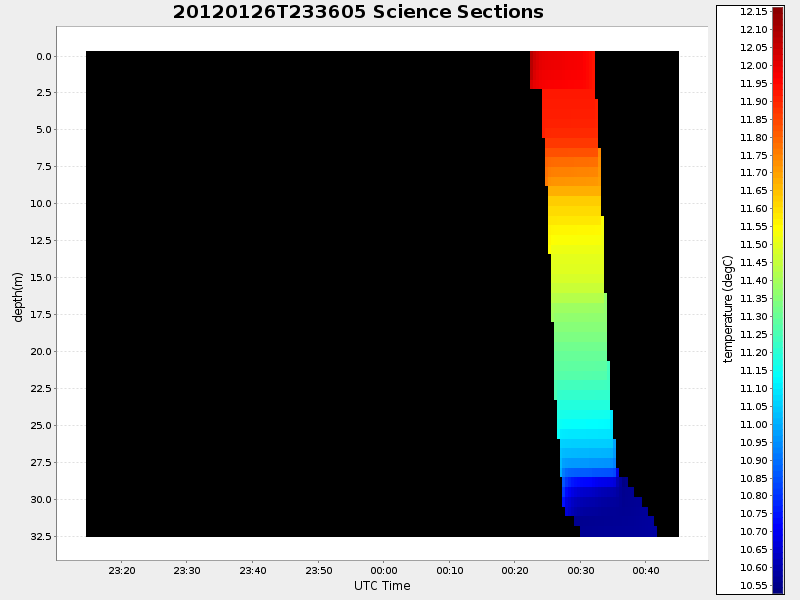 Plot of section.png