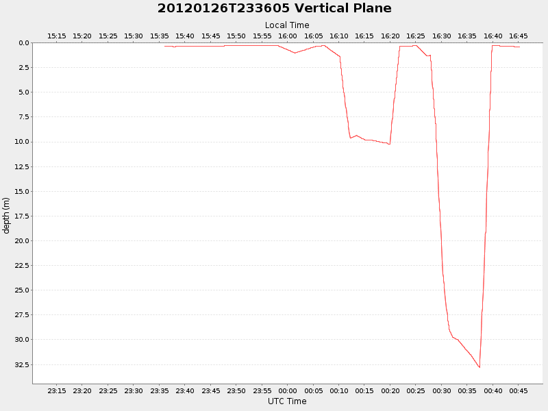 Plot of vplane.png