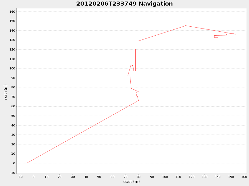 Plot of navplot.png