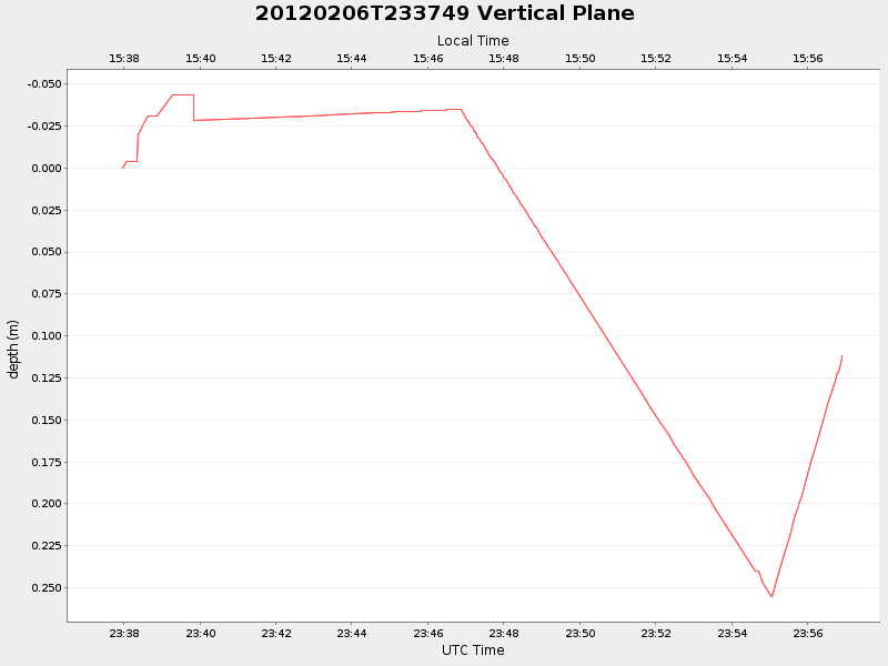 Plot of vplane.png
