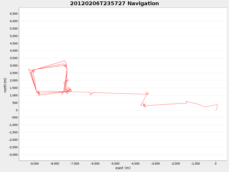 Plot of navplot.png