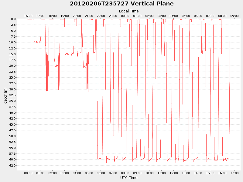 Plot of vplane.png