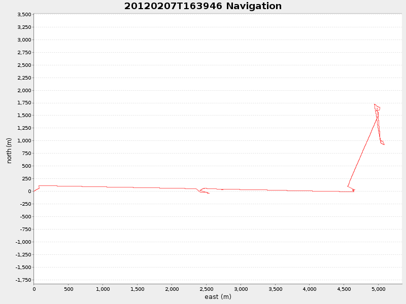 Plot of navplot.png