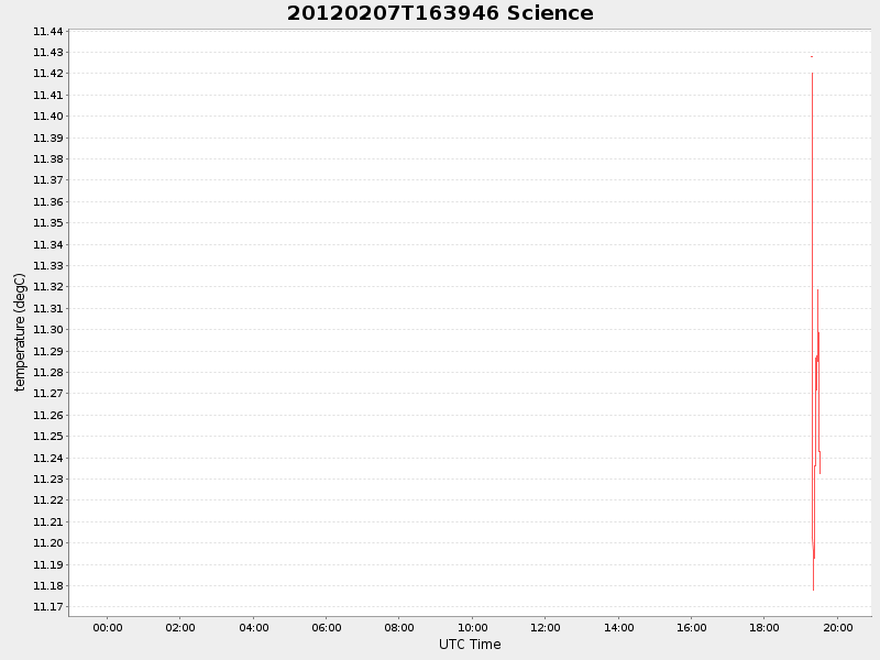 Plot of science.png