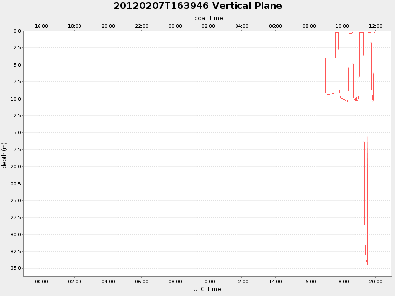 Plot of vplane.png