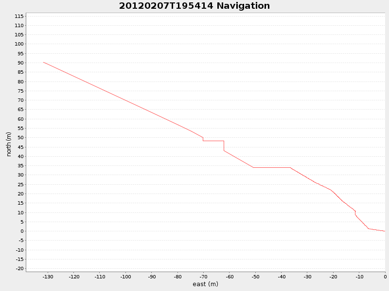Plot of navplot.png