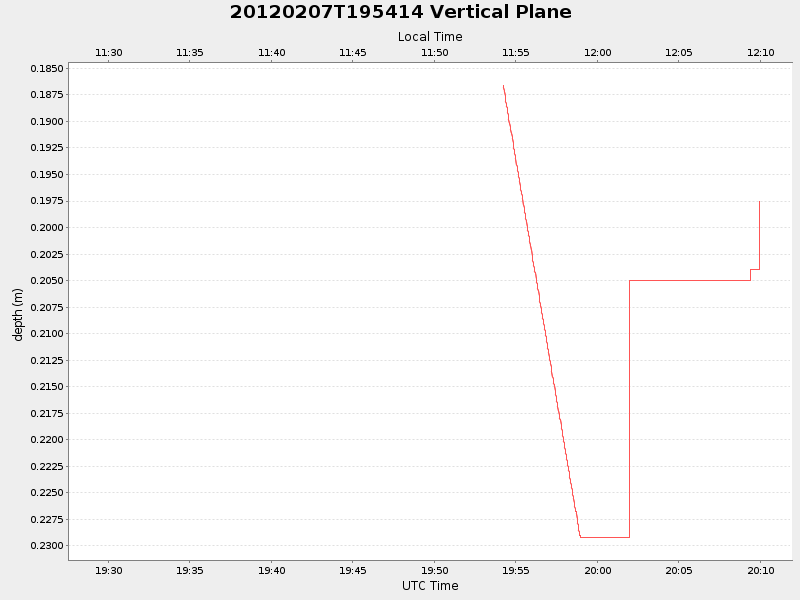 Plot of vplane.png