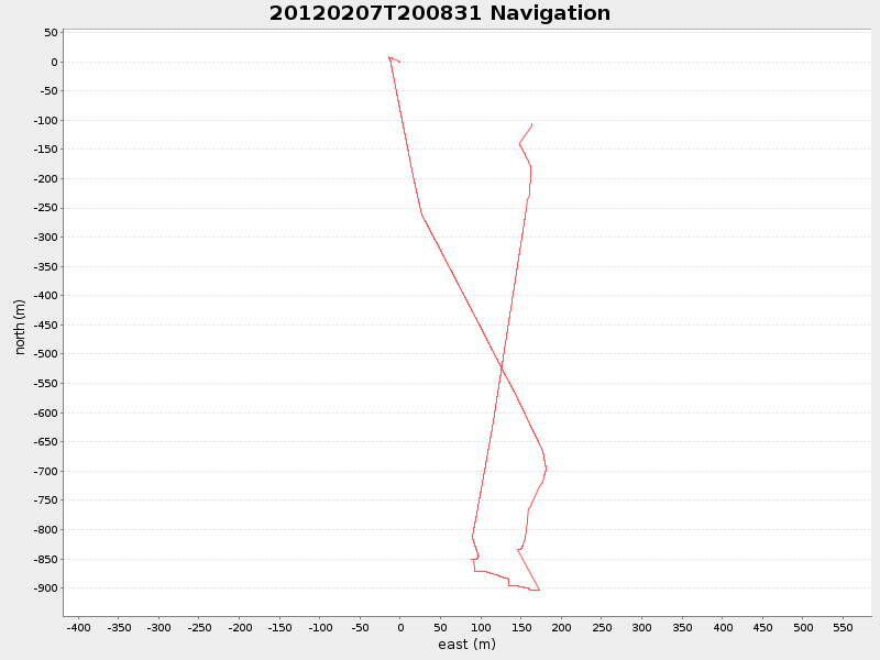Plot of navplot.png