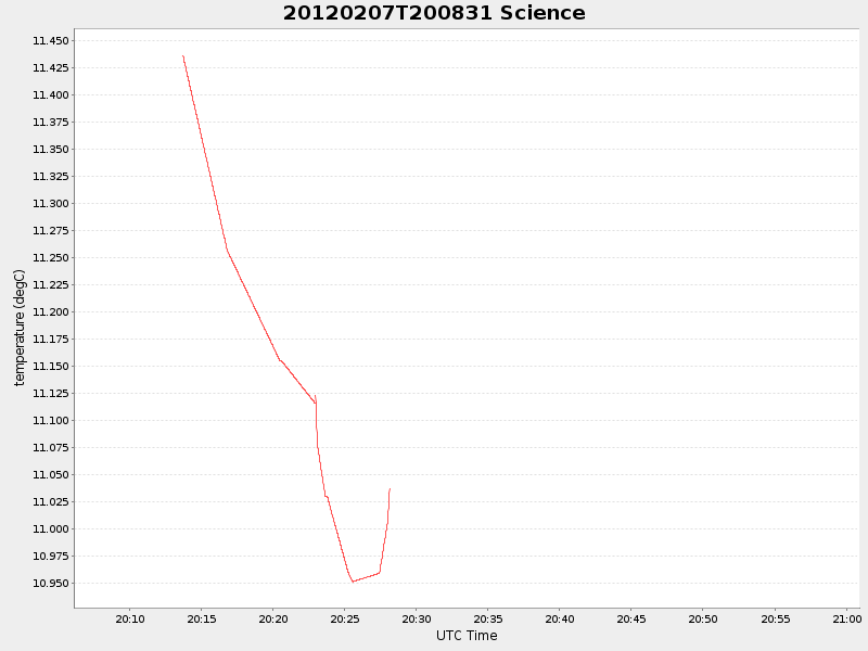 Plot of science.png