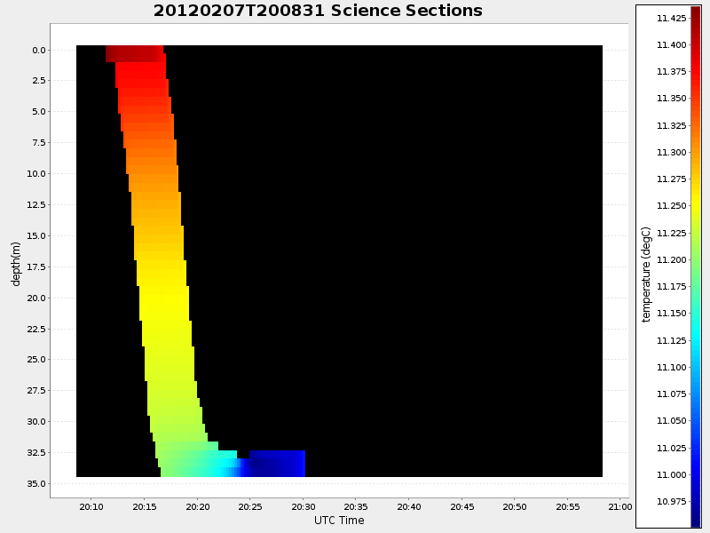 Plot of section.png