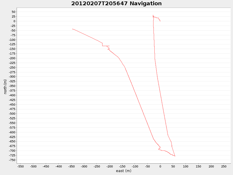 Plot of navplot.png