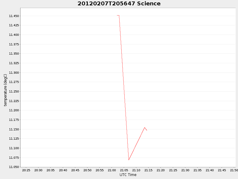 Plot of science.png