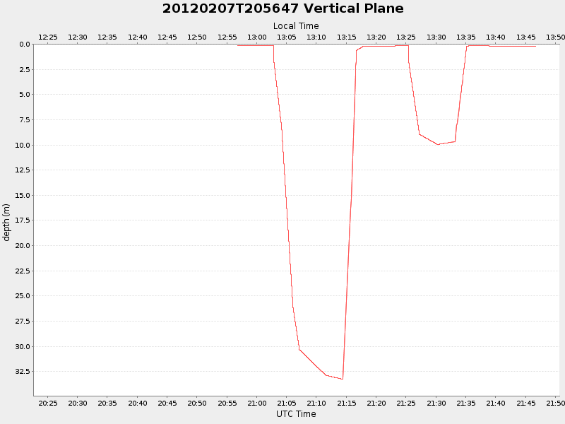 Plot of vplane.png