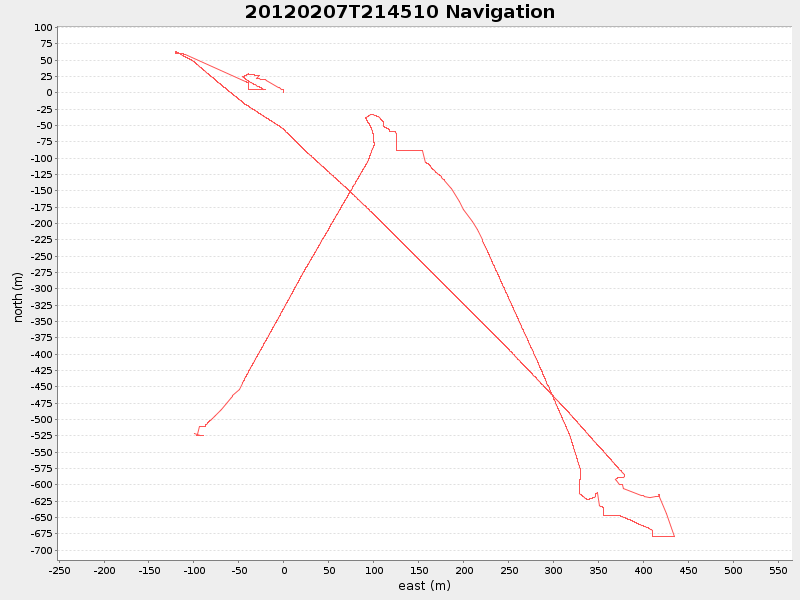 Plot of navplot.png