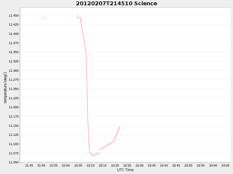 Plot of science.png