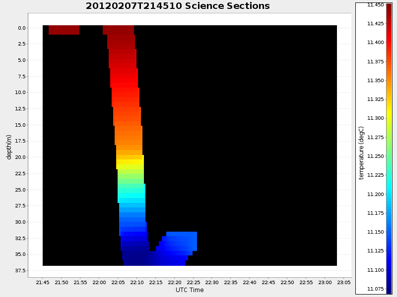 Plot of section.png