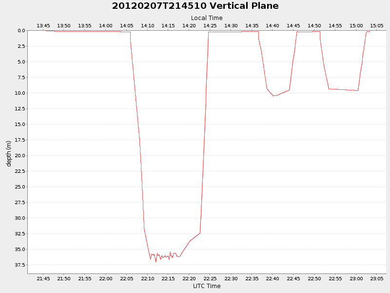 Plot of vplane.png