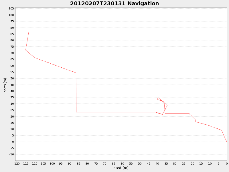 Plot of navplot.png