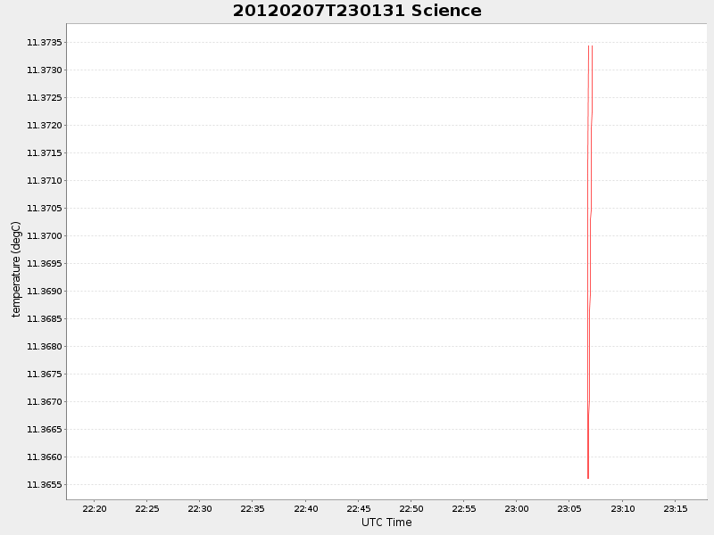 Plot of science.png