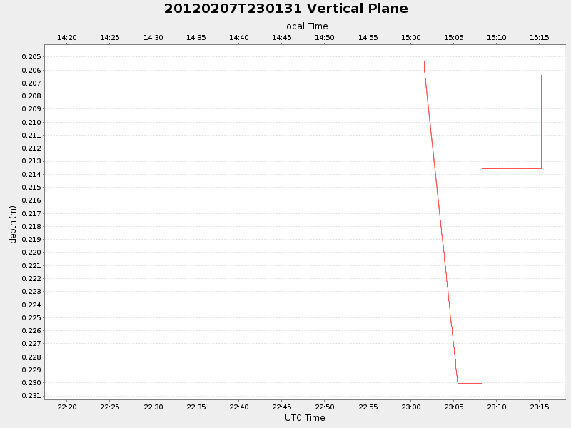 Plot of vplane.png