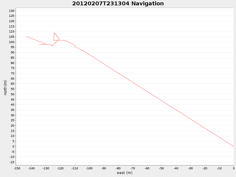 Plot of navplot.png