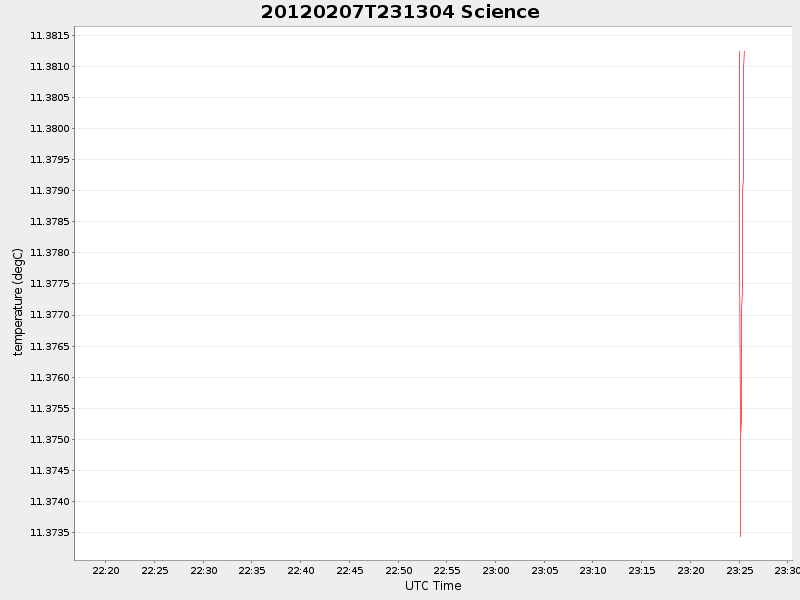 Plot of science.png