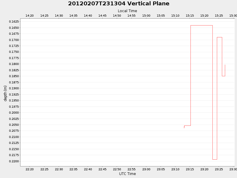 Plot of vplane.png