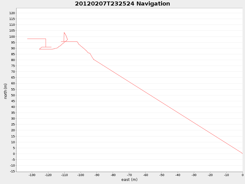 Plot of navplot.png