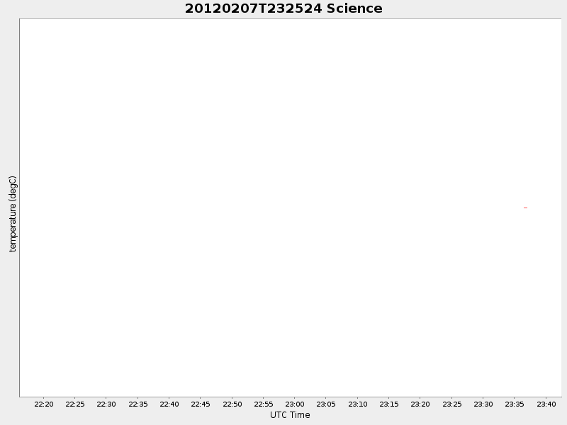 Plot of science.png